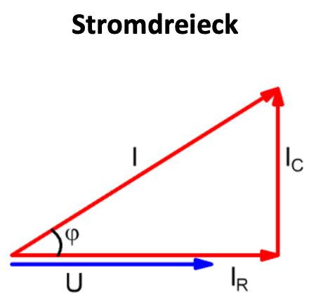 RC Parallelschaltung